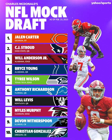 2023 NFL mock draft (Version 3.0): 4 trades, 5 QBs and one last projection for first round